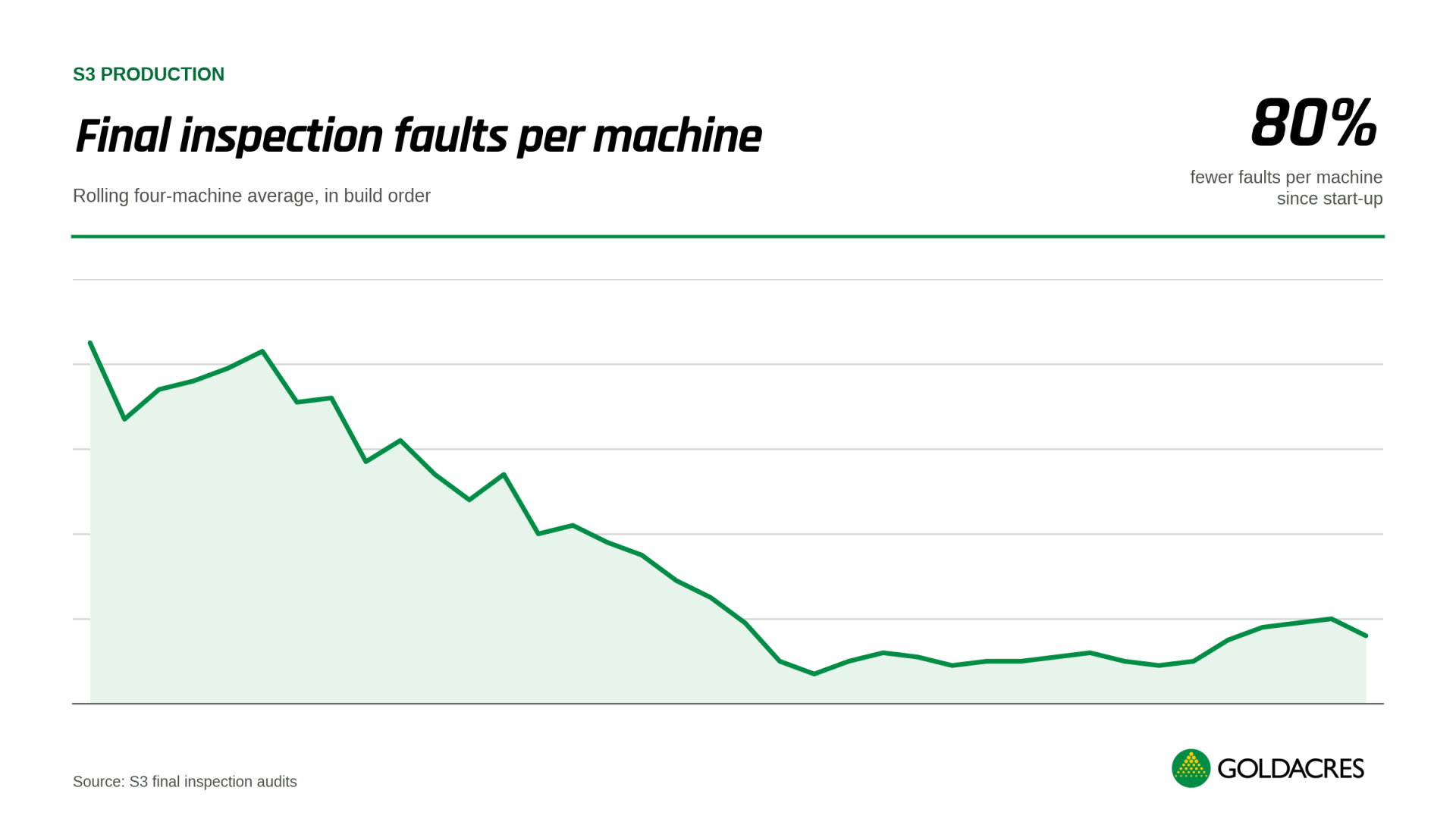 S3_fault_count_by_machine